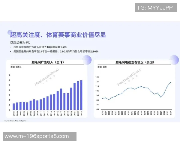 品牌足球的崛起与发展探讨如何塑造未来的体育营销新格局